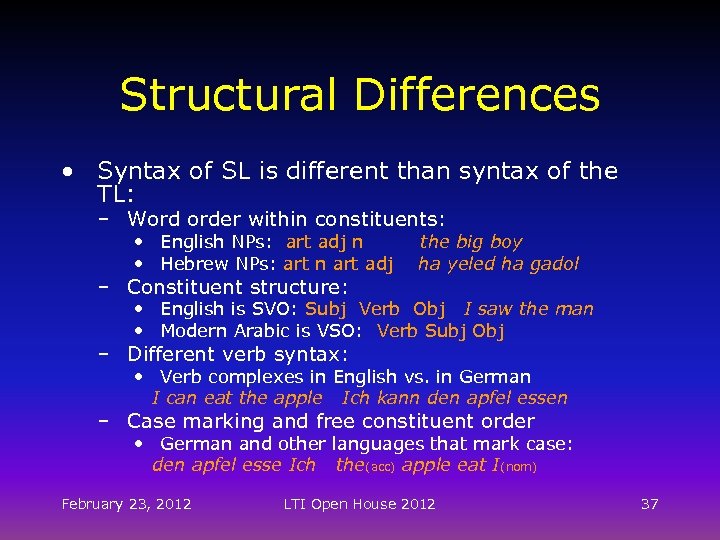 Structural Differences • Syntax of SL is different than syntax of the TL: –