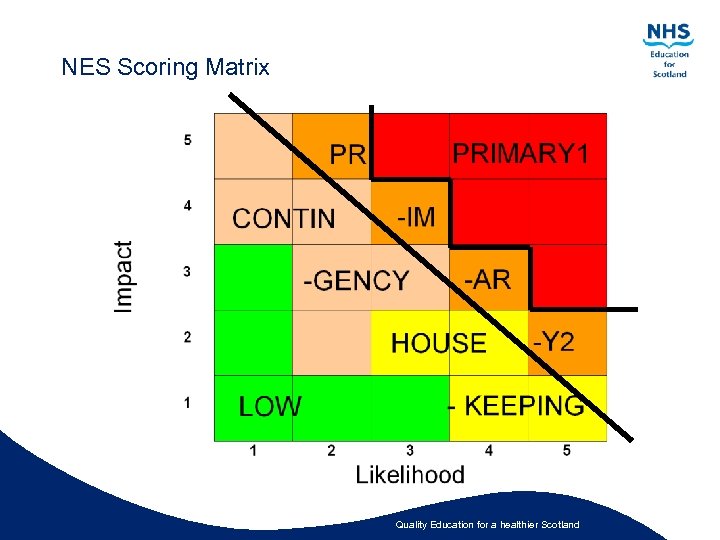 NES Scoring Matrix Quality Education for a healthier Scotland 