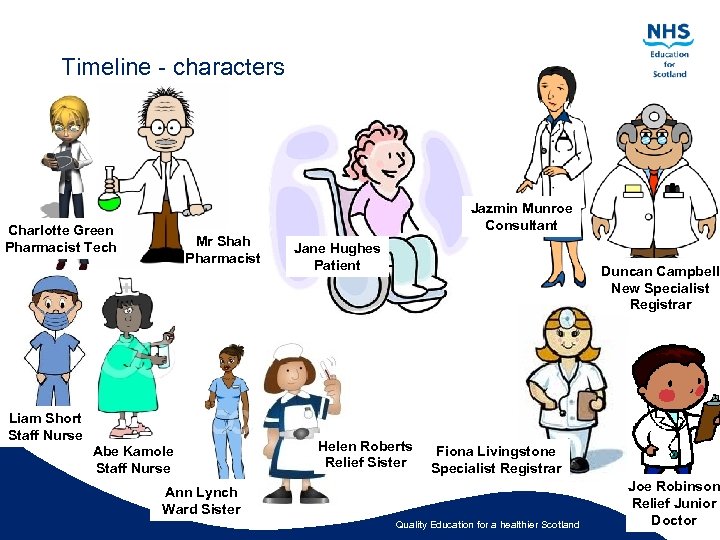 Timeline - characters Jazmin Munroe Consultant Charlotte Green Pharmacist Tech Mr Shah Pharmacist Liam