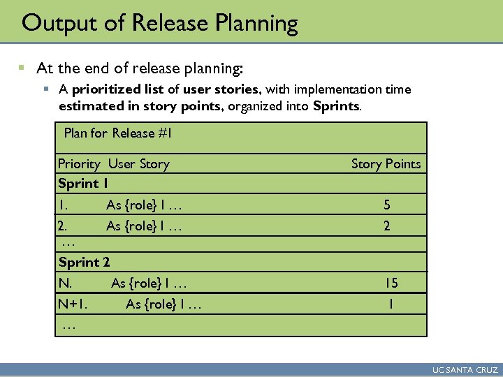 Output of Release Planning § At the end of release planning: § A prioritized