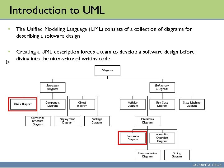 Introduction to UML § The Unified Modeling Language (UML) consists of a collection of
