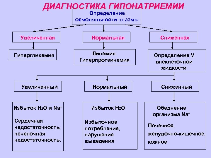 Схема нарушения