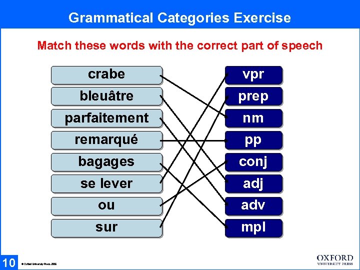 Grammatical Categories Exercise Match these words with the correct part of speech crabe bleuâtre