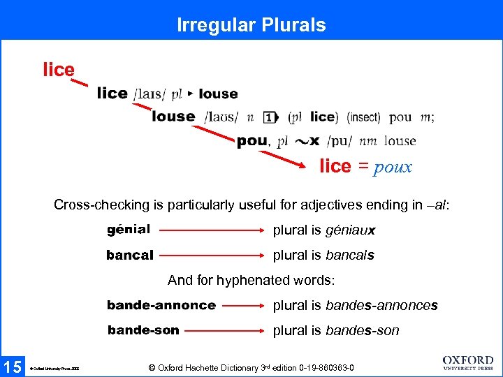 Irregular Plurals lice = poux Cross-checking is particularly useful for adjectives ending in –al: