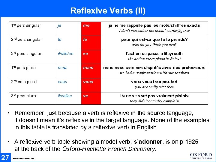 Reflexive Verbs (II) 1 st pers singular je me je ne me rappelle pas