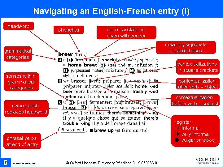 Navigating an English-French entry (I) headword phonetics noun translations given with gender meaning signposts