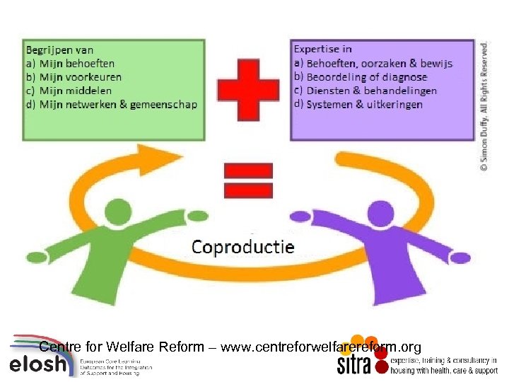 Centre for Welfare Reform – www. centreforwelfarereform. org 