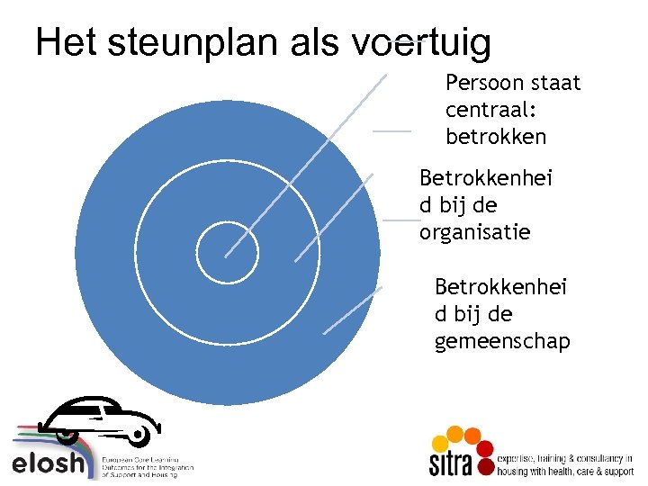 Het steunplan als voertuig Persoon staat centraal: betrokken Betrokkenhei d bij de organisatie Betrokkenhei