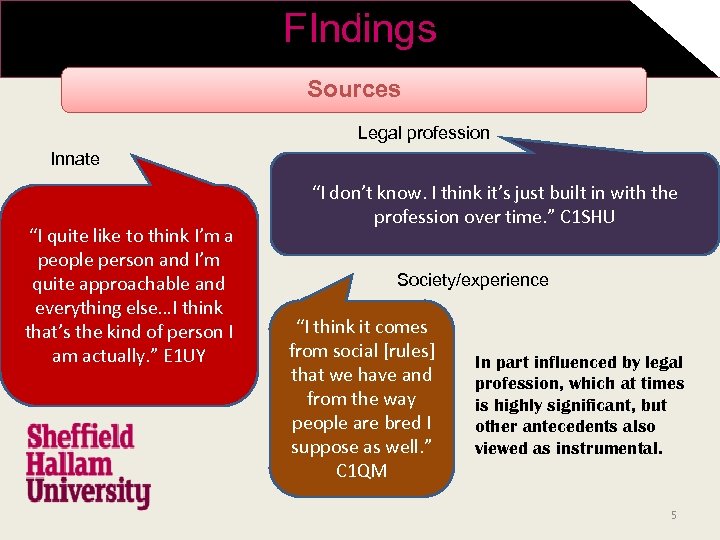 FIndings “ Sources Legal profession Innate “I quite like to think I’m a people