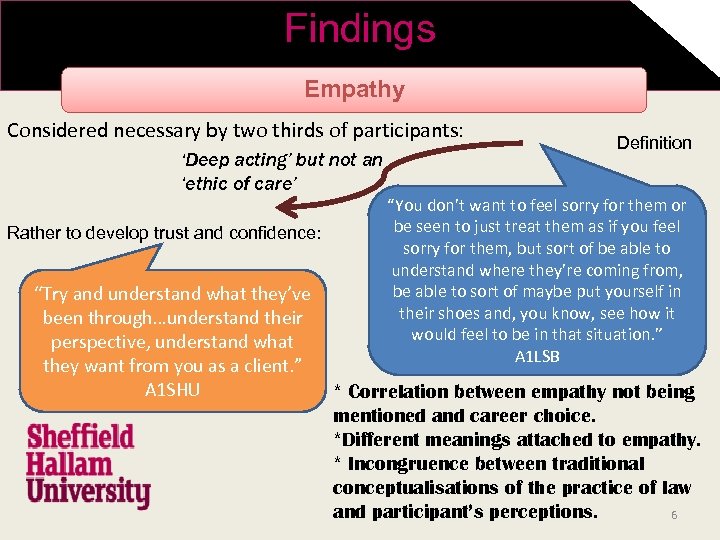 Findings Empathy Considered necessary by two thirds of participants: ‘Deep acting’ but not an