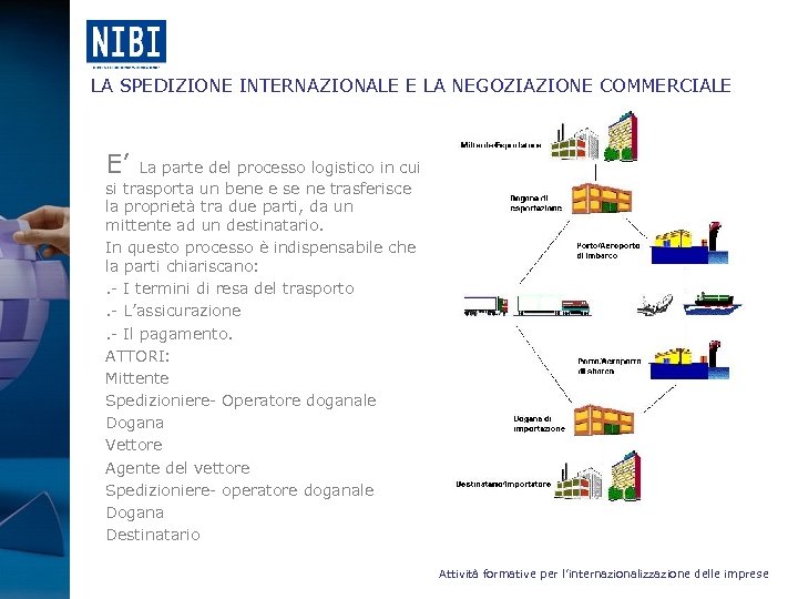  LA SPEDIZIONE INTERNAZIONALE E LA NEGOZIAZIONE COMMERCIALE E’ La parte del processo logistico