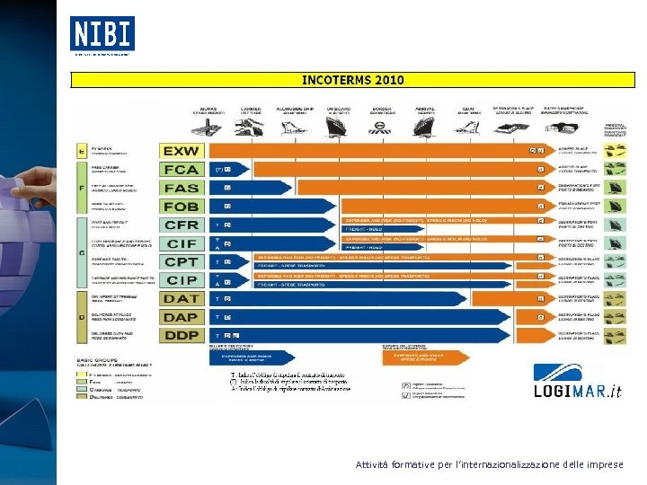 Attività formative per l’internazionalizzazione delle imprese 