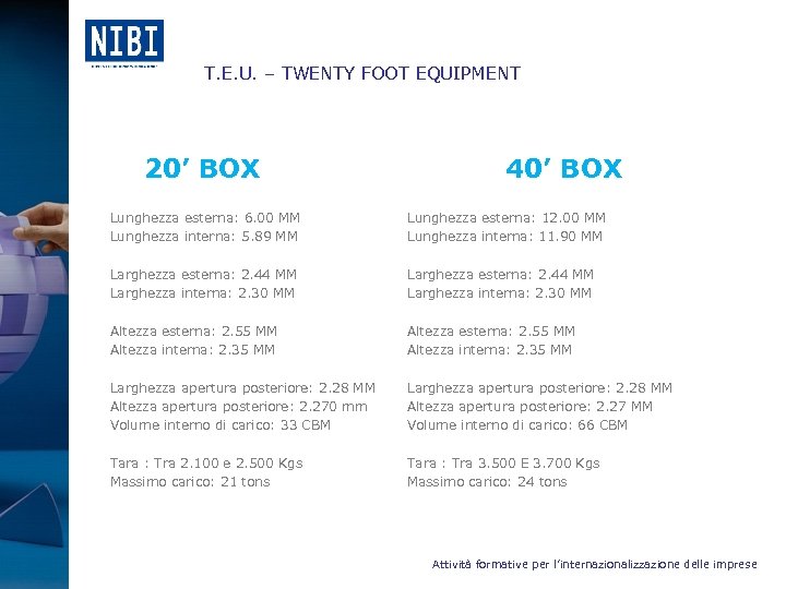 T. E. U. – TWENTY FOOT EQUIPMENT 20’ BOX 40’ BOX Lunghezza esterna: 6.