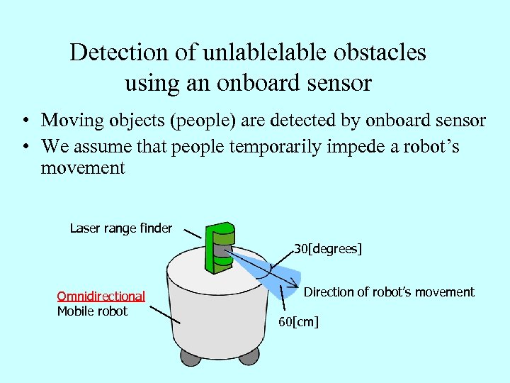 Detection of unlable obstacles using an onboard sensor • Moving objects (people) are detected