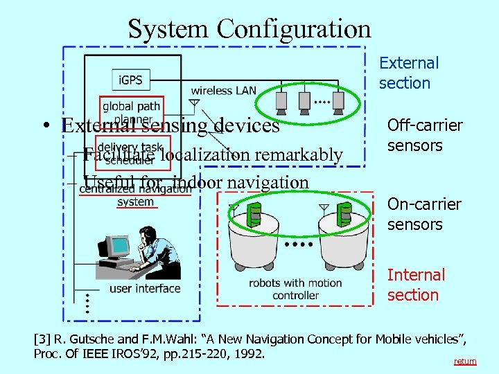 System Configuration External section • External sensing devices – Facilitate localization remarkably – Useful