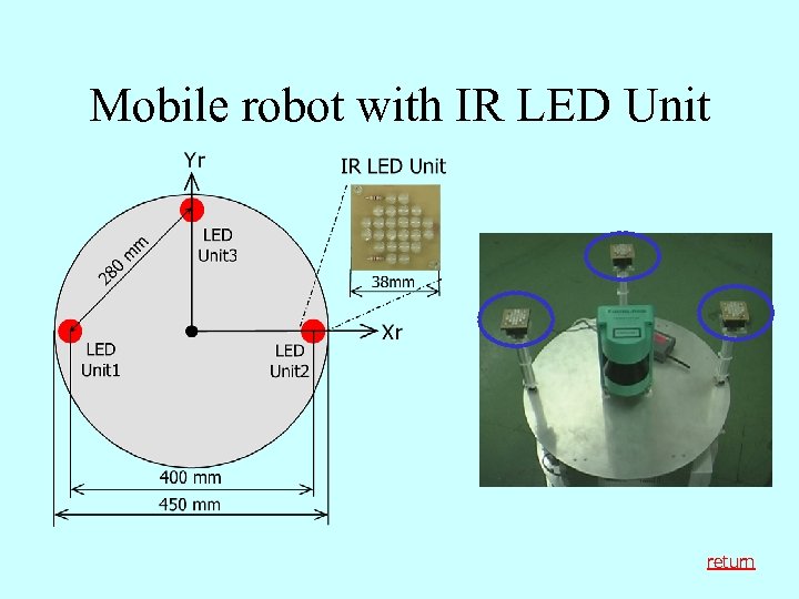 Mobile robot with IR LED Unit return 