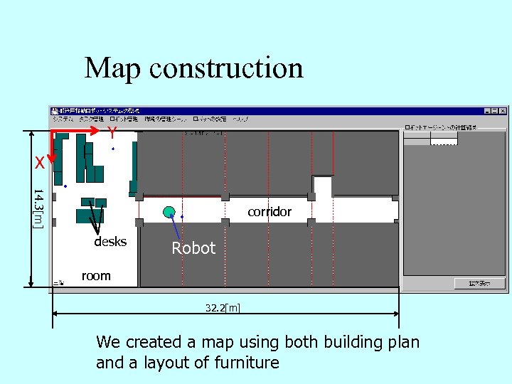 Map construction Y X 14. 3[m] corridor desks Robot room 32. 2[m] We created