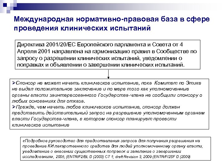 Международная нормативно-правовая база в сфере проведения клинических испытаний Директива 2001/20/EC Европейского парламента и Совета