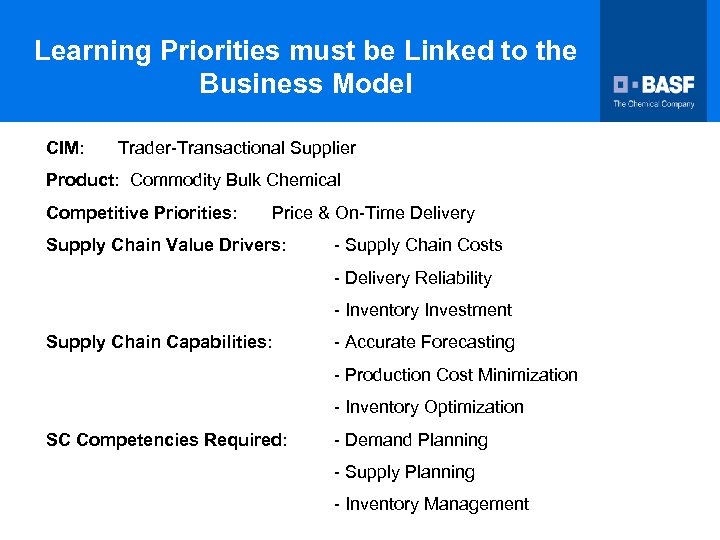 Learning Priorities must be Linked to the Business Model CIM: Trader-Transactional Supplier Product: Commodity