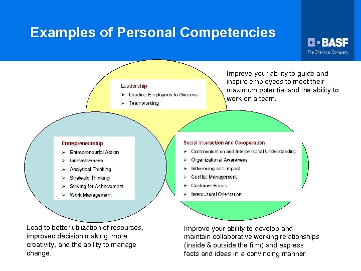 Examples of Personal Competencies Improve your ability to guide and inspire employees to meet