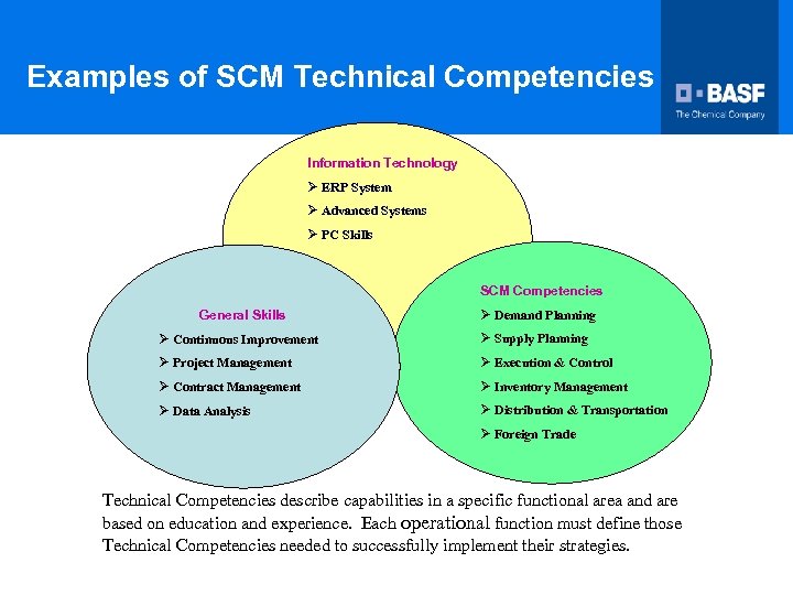 Examples of SCM Technical Competencies Information Technology Ø ERP System Ø Advanced Systems Ø