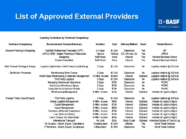 List of Approved External Providers 