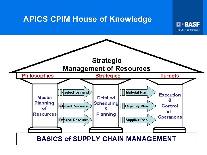 BASF S SCM Learning System APICS Triangle Chapter May