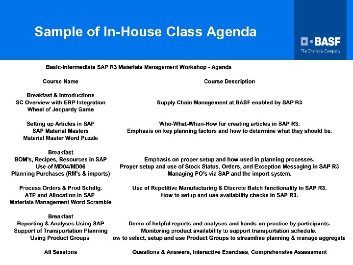 Sample of In-House Class Agenda 