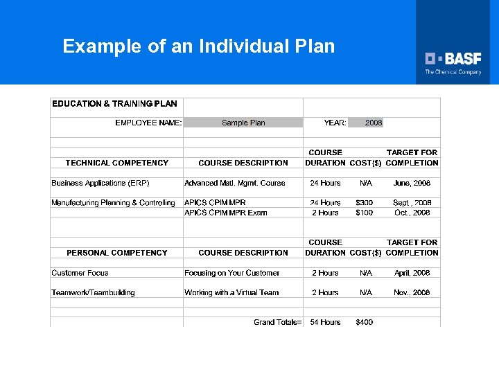 Example of an Individual Plan 