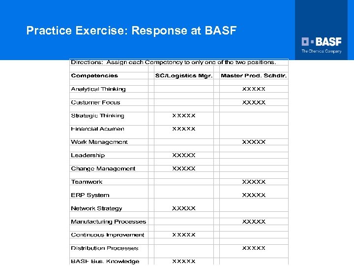 Practice Exercise: Response at BASF 