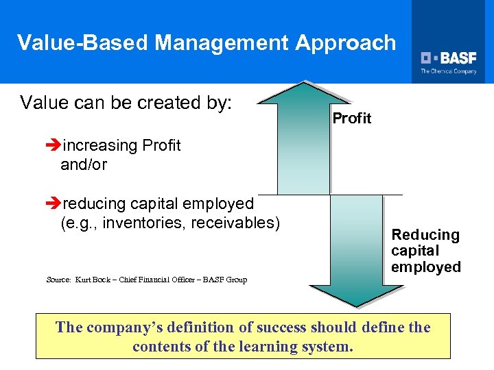 Value-Based Management Approach Value can be created by: Profit èincreasing Profit and/or èreducing capital