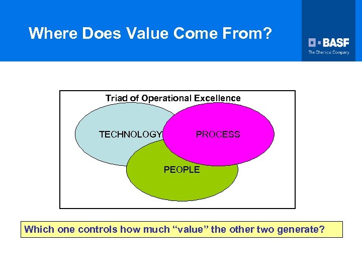 Where Does Value Come From? Triad of Operational Excellence TECHNOLOGY PROCESS PEOPLE Which one