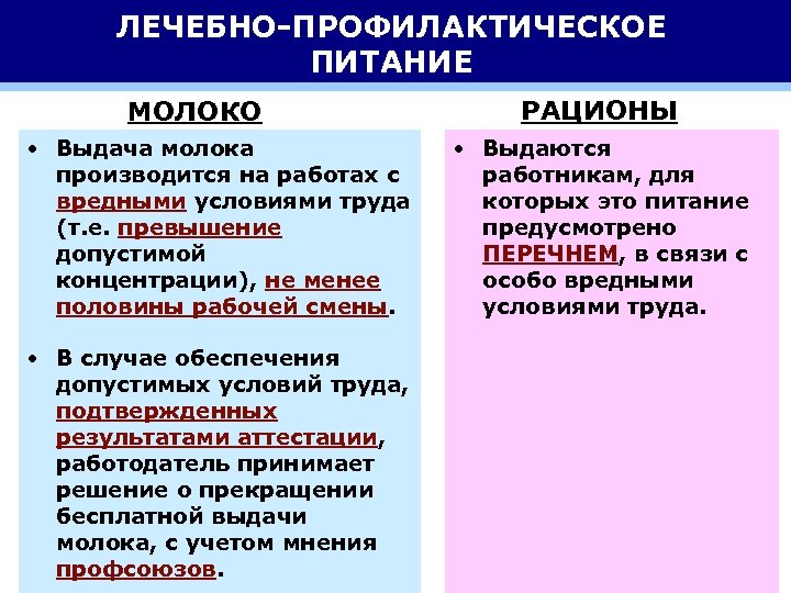 ЛЕЧЕБНО-ПРОФИЛАКТИЧЕСКОЕ ПИТАНИЕ МОЛОКО • Выдача молока производится на работах с вредными условиями труда (т.