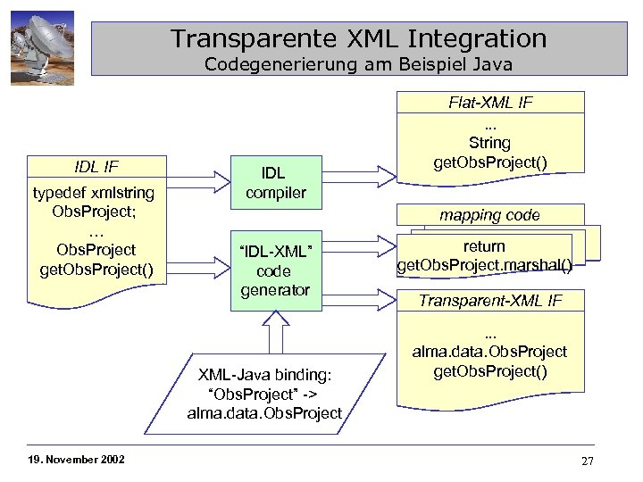 Transparente XML Integration Codegenerierung am Beispiel Java IDL IF typedef xmlstring Obs. Project; …