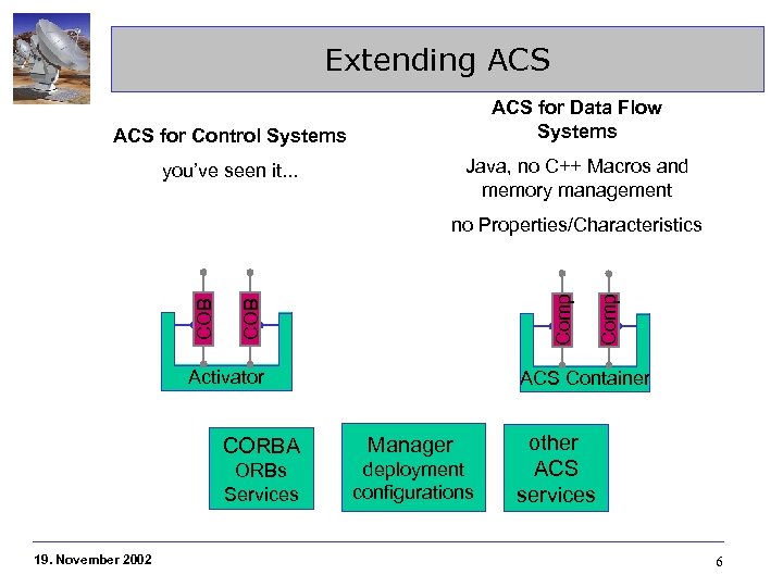 Extending ACS for Data Flow Systems ACS for Control Systems Java, no C++ Macros