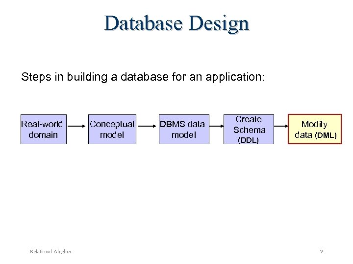 Database Design Steps in building a database for an application: Real-world domain Relational Algebra