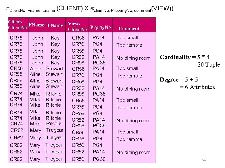  Client. No, Fname, Lname (CLIENT) X client. No, Property. No, comment(VIEW)) Client. FName