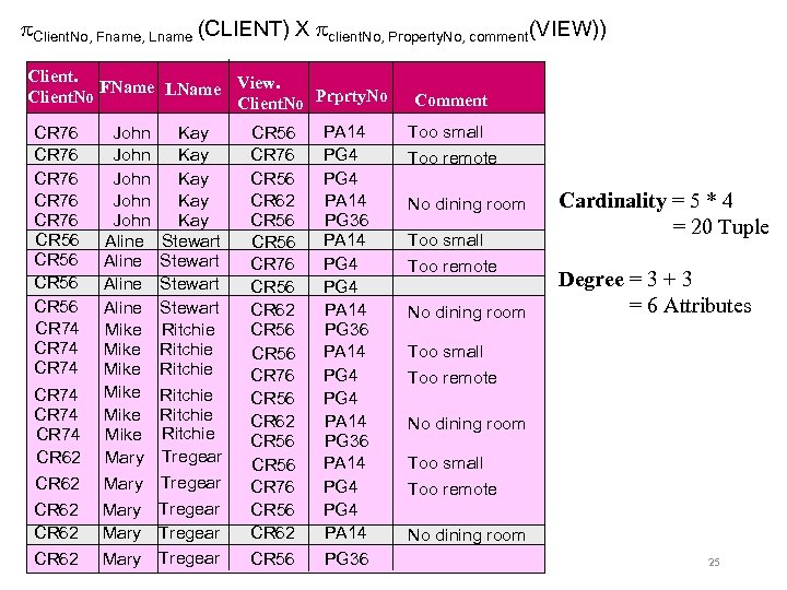  Client. No, Fname, Lname (CLIENT) X client. No, Property. No, comment(VIEW)) Client. FName