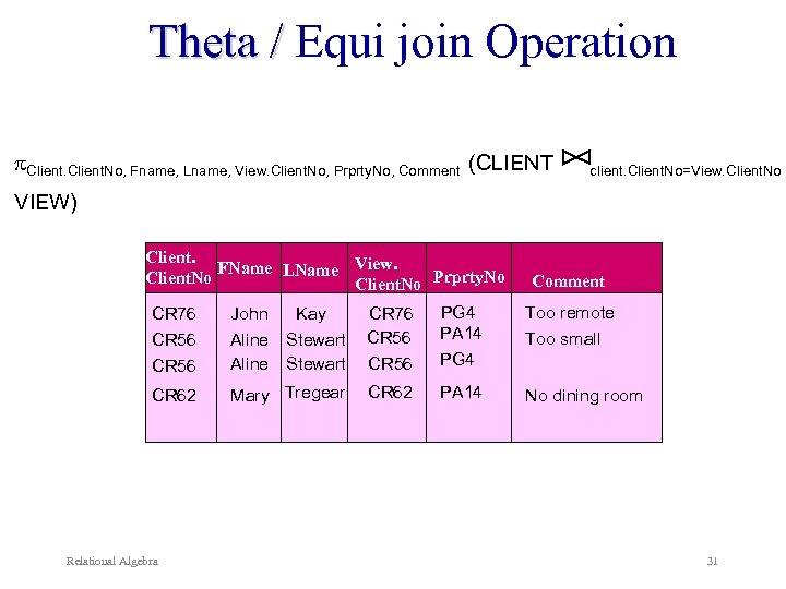 Theta / Equi join Operation Client. No, Fname, Lname, View. Client. No, Prprty. No,