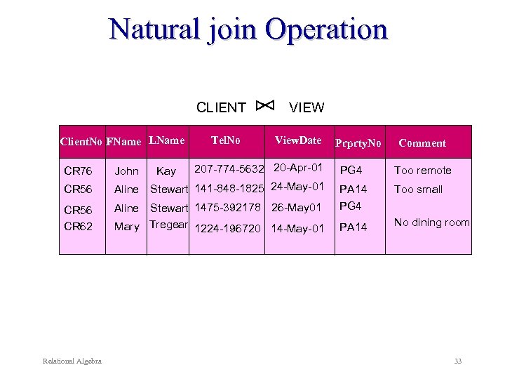 Natural join Operation CLIENT Client. No FName LName CR 76 John CR 56 Aline