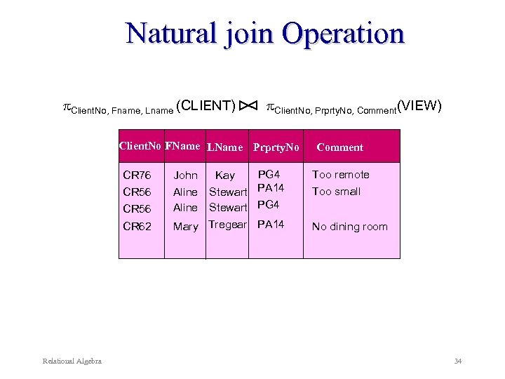 Natural join Operation Client. No, Fname, Lname (CLIENT) Client. No, Prprty. No, Comment(VIEW) Client.