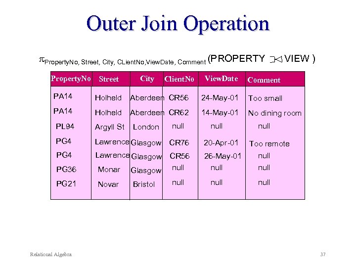 Outer Join Operation Property. No, Street, City, CLient. No, View. Date, Comment (PROPERTY Property.