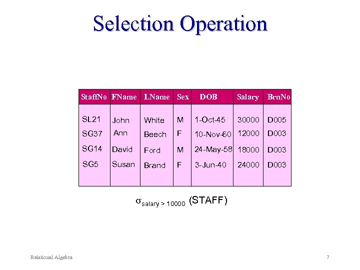 Selection Operation Staff. No FName LName Sex DOB Salary Brn. No SL 21 John