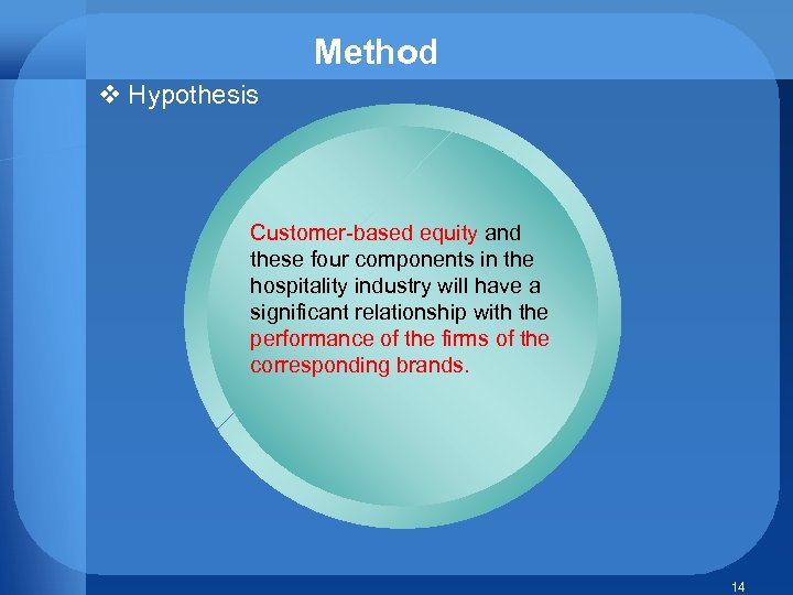 Method v Hypothesis Customer-based equity and these four components in the hospitality industry will