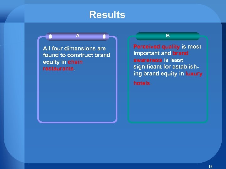 Results A B All four dimensions are found to construct brand equity in chain