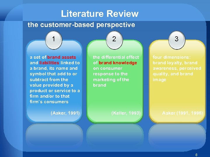 Literature Review the customer-based perspective 1 a set of brand assets and liabilities linked