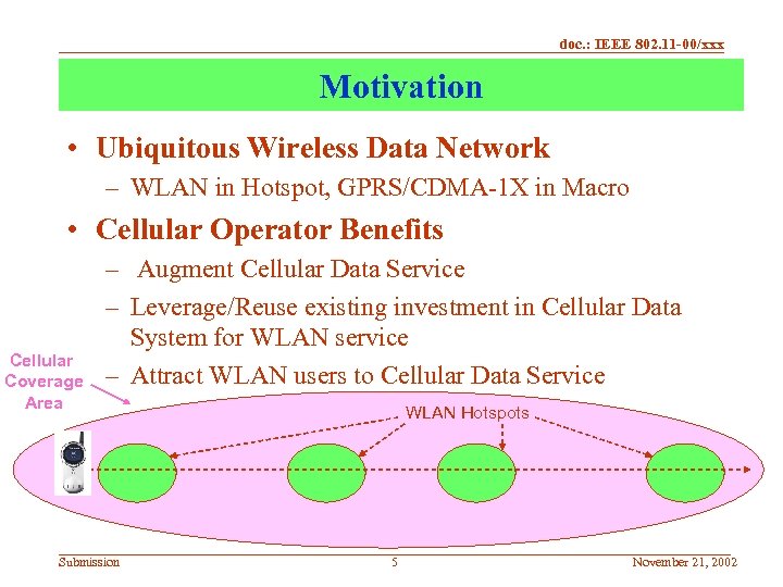 doc. : IEEE 802. 11 -00/xxx Motivation • Ubiquitous Wireless Data Network – WLAN
