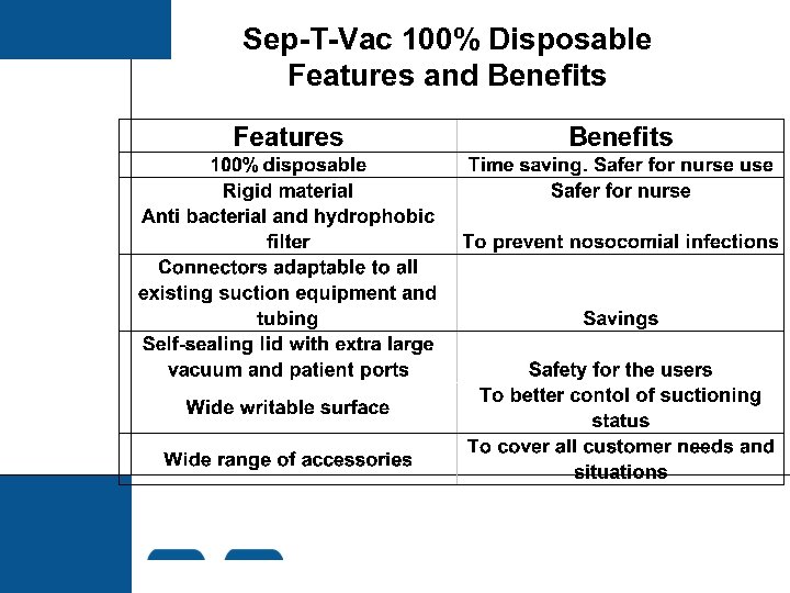 Sep-T-Vac 100% Disposable Features and Benefits 