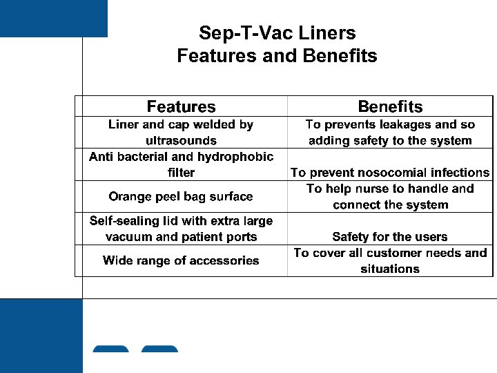 Sep-T-Vac Liners Features and Benefits 