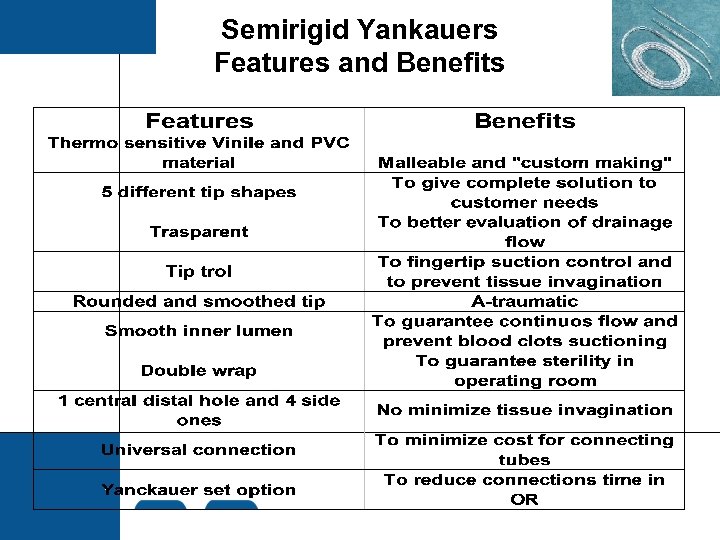 Semirigid Yankauers Features and Benefits 